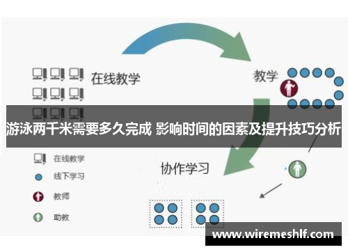 游泳两千米需要多久完成 影响时间的因素及提升技巧分析