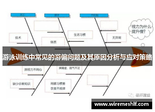 游泳训练中常见的游偏问题及其原因分析与应对策略